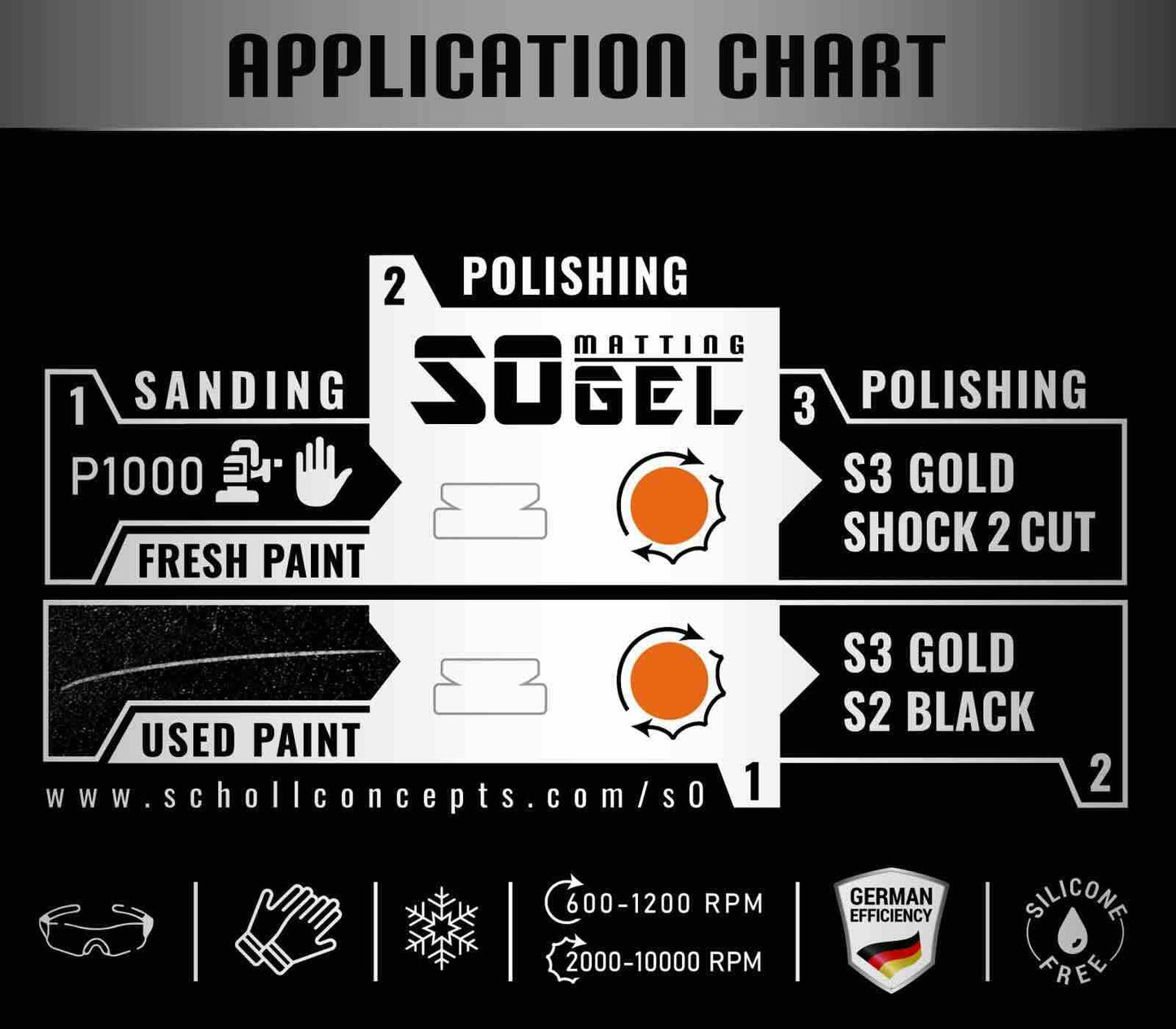 Corta extremo Scholl Concepts S0 Gel