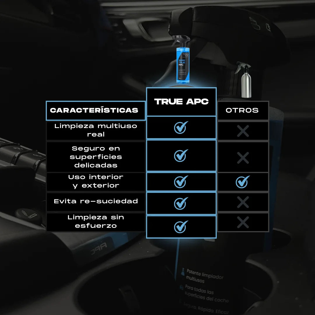 Limpiador de Plásticos, Cuero, Alcántara y Textil True APC