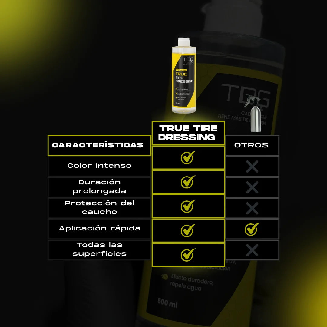 Abrillantador y Protector de Neumáticos True Tire Dresing