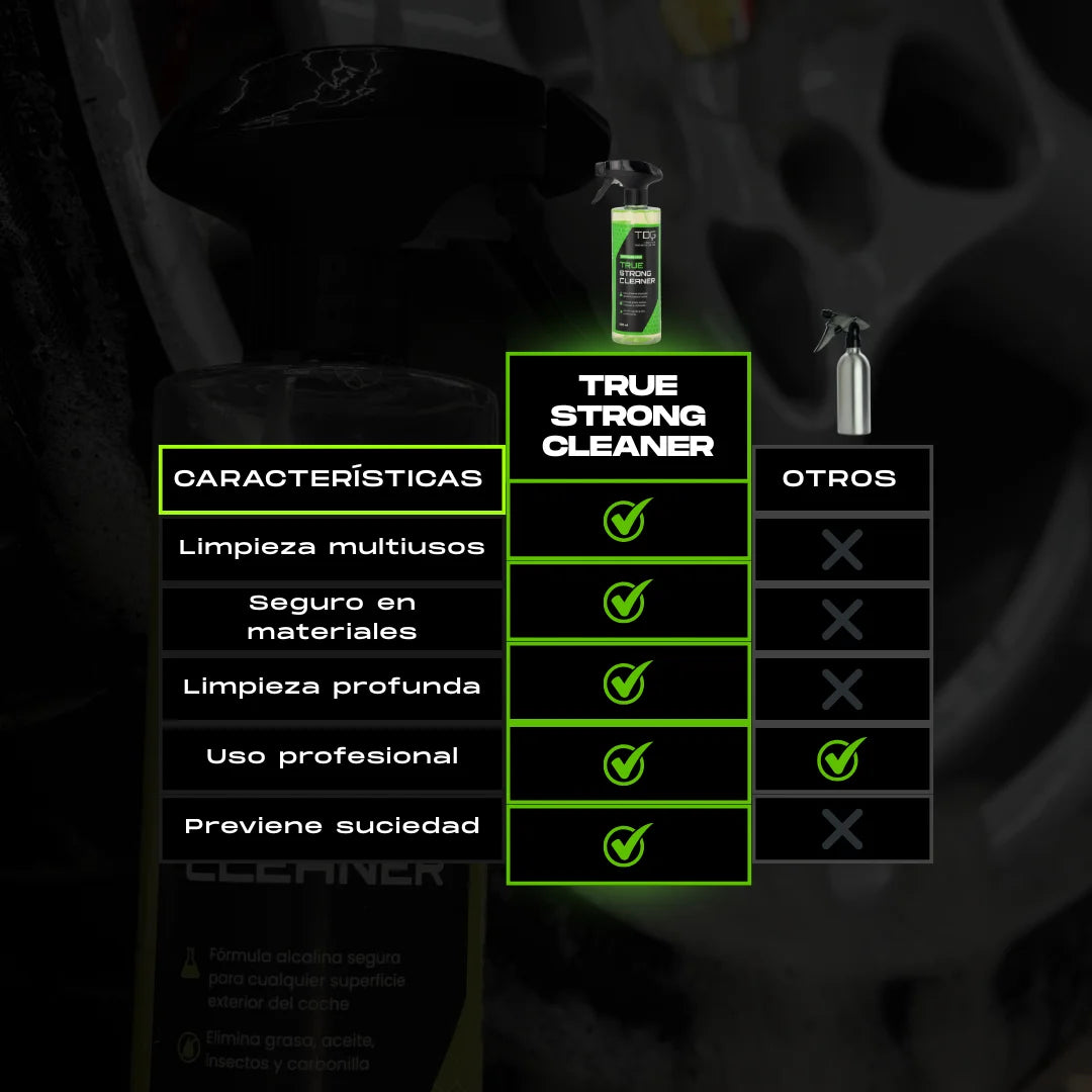Limpia llantas, neumático, elimina mosquitos True Strong Cleaner