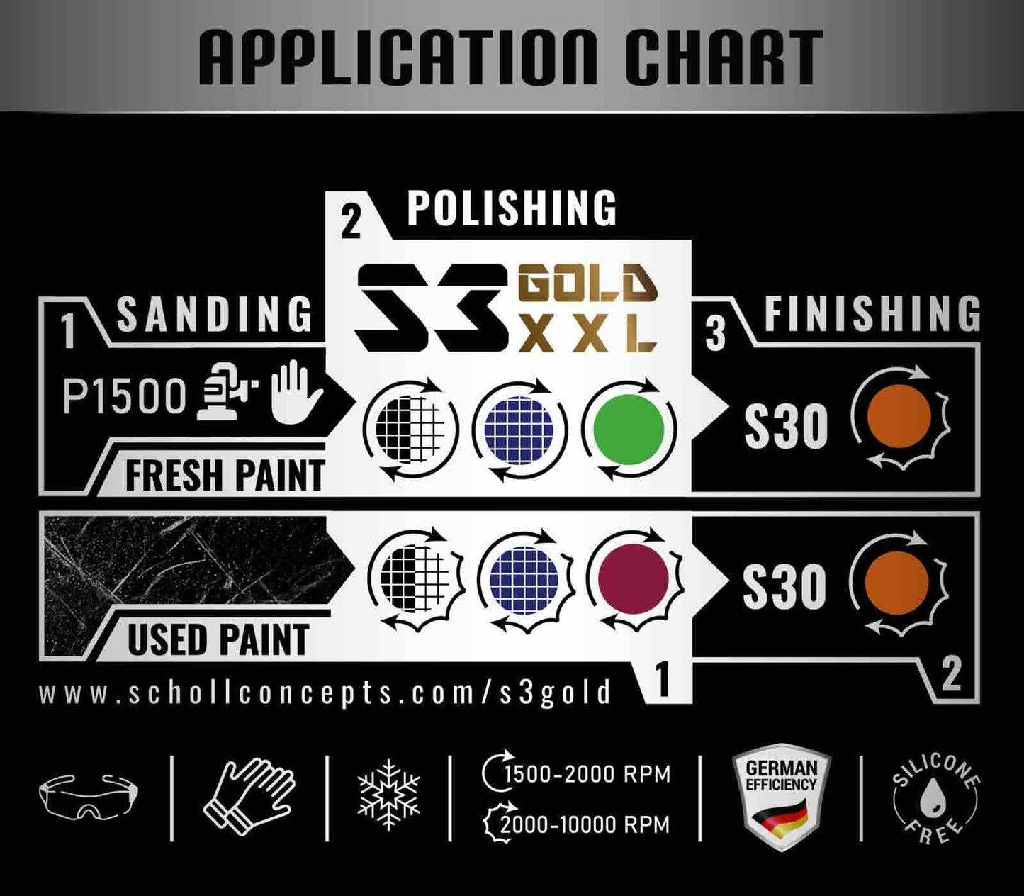 Pulimento de corte Scholl S3 Gold XXL extra corte