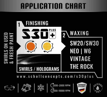 Pulimento premium finish Scholl Concepts S30+