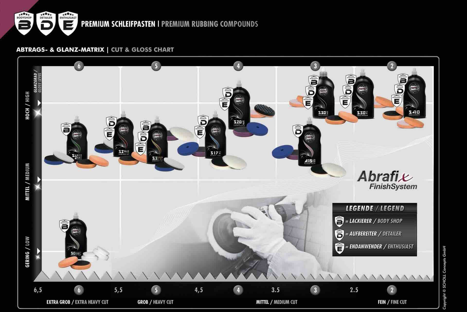 Corta extremo Scholl Concepts S0 Gel