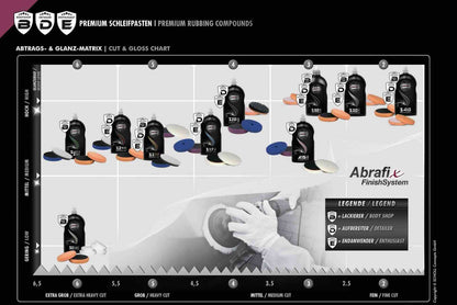 Pulimento premium finish Scholl Concepts S30+