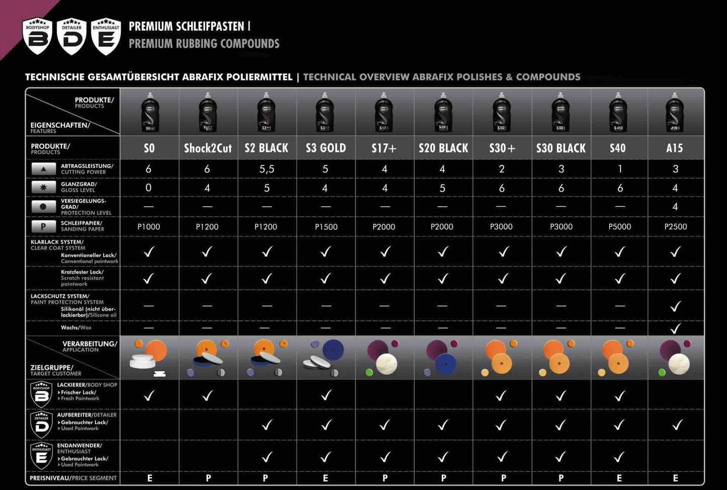 Pulimento premium finish Scholl Concepts S30+