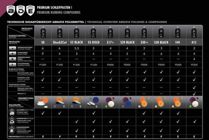 Pulimento premium finish Scholl Concepts S30+