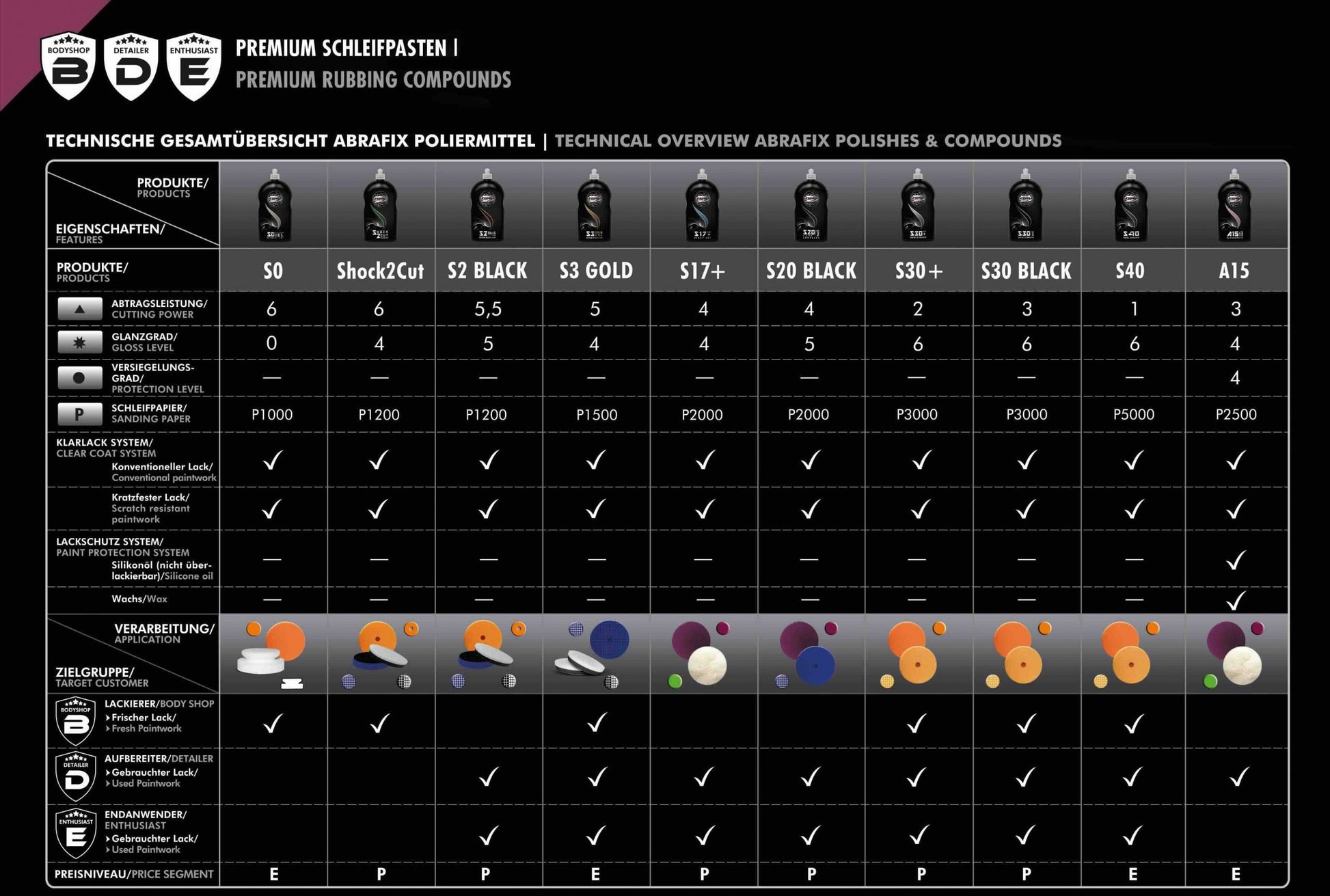 Scholl Concepts S40 Pulimento Hologramas