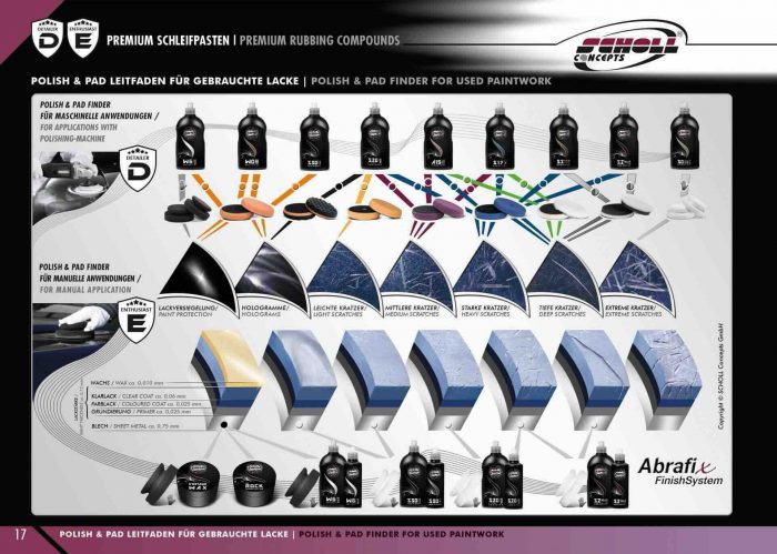 Scholl Concepts Shock 2 cut pulimento - Imagen 6