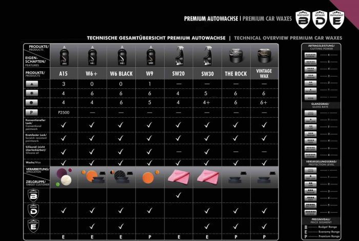 Scholl Concepts W6+ Cera de carnauba - Imagen 3